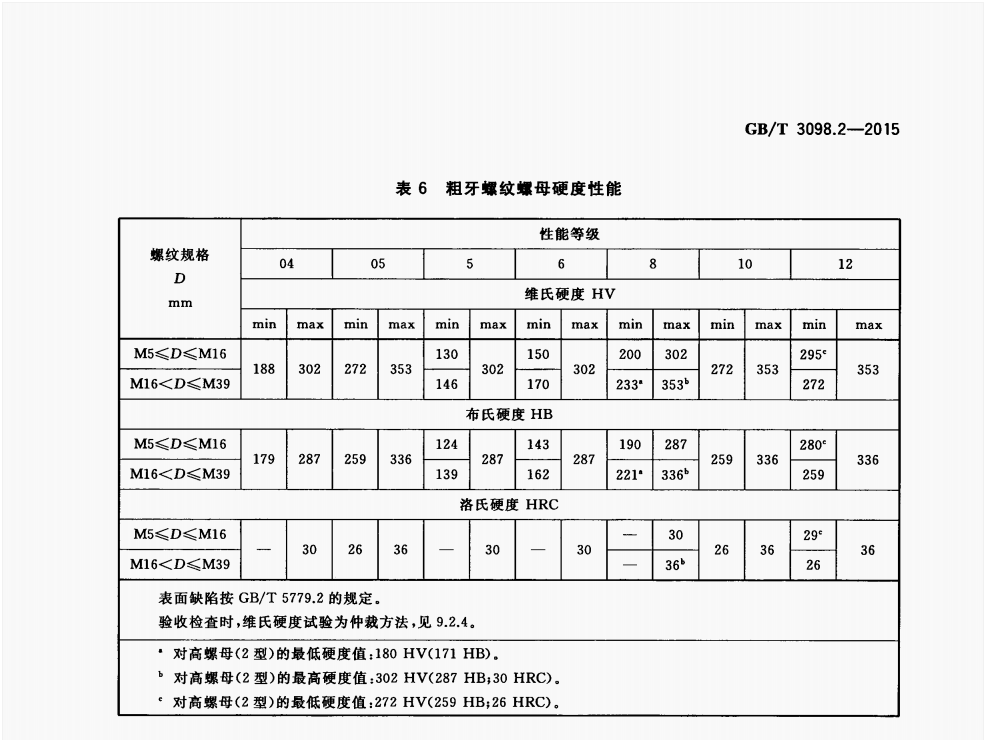 GB/T3098.2螺母硬度性能簡(jiǎn)介